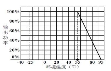 NR（1.3.5W）定电压隔离稳压3.png