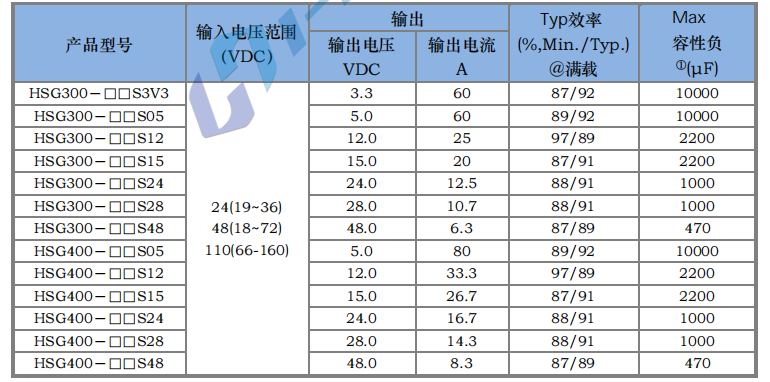 HSG300～400W 宽电压隔离稳压3.png