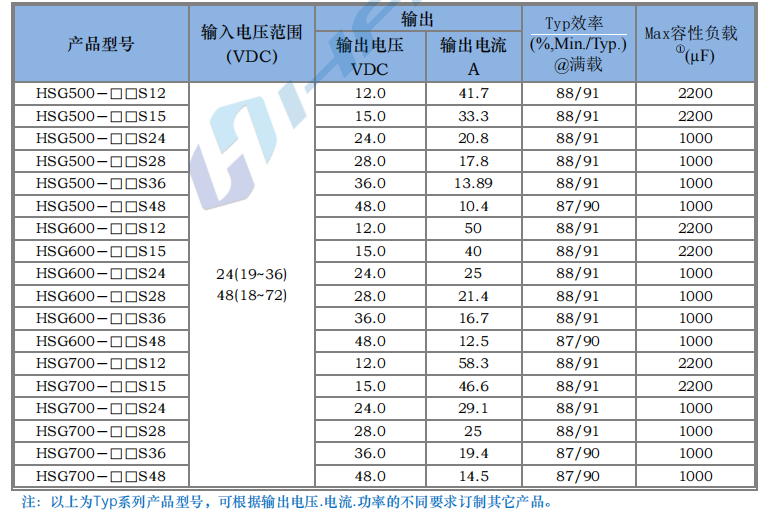 HSG500～700W 宽电压隔离稳压3.png