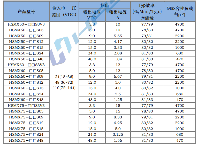 HSMX50~100W 宽电压隔离稳压3.png