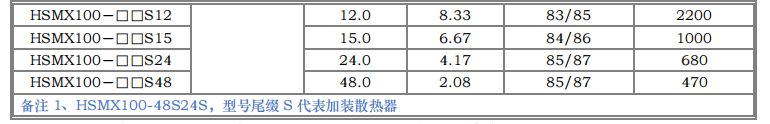 HSMX50~100W 宽电压隔离稳压4.png