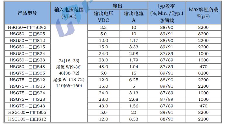 HSG50～200W 宽电压隔离稳压3.png