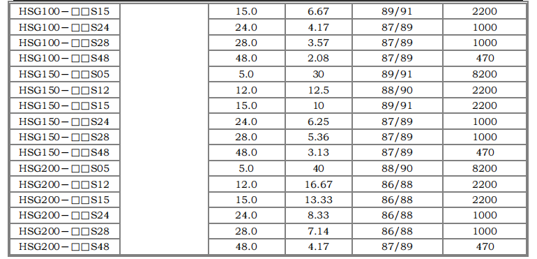 HSG50～200W 宽电压隔离稳压4.png