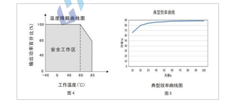 HSG50～200W 宽电压隔离稳压7.png