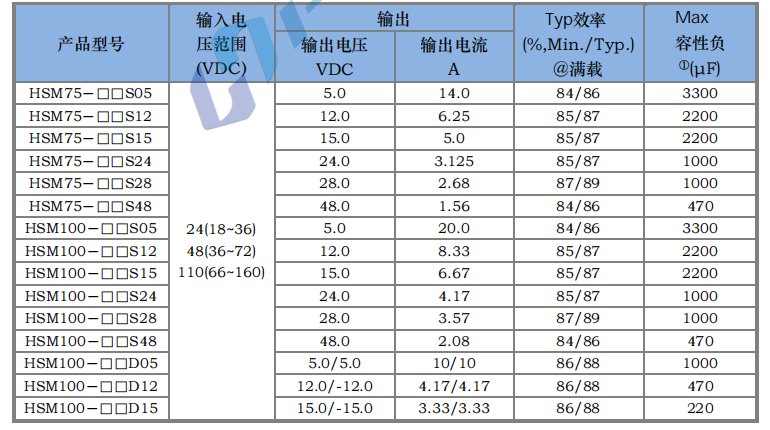 HSM75～200W 宽电压隔离稳压3.png