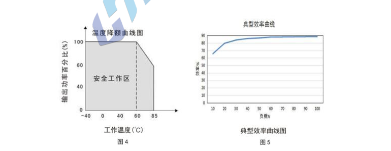 HSM75～200W 宽电压隔离稳压7.png