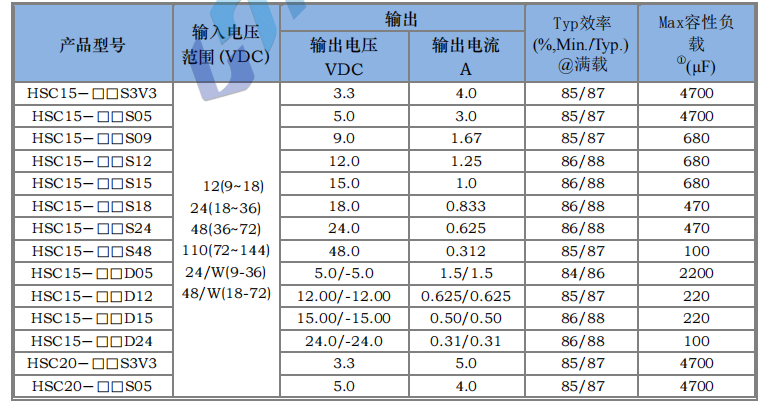 HSC15～30W 宽电压隔离稳压3.png