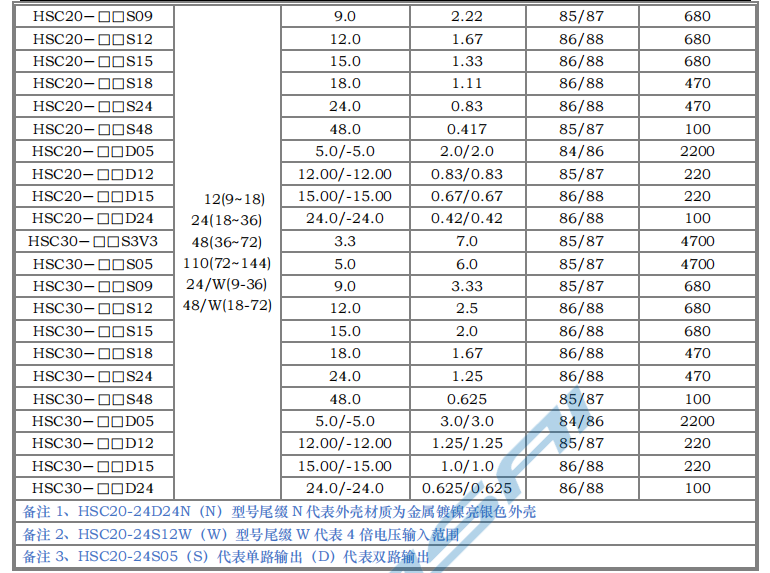 HSC15～30W 宽电压隔离稳压4.png