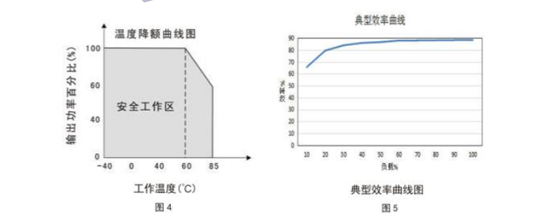 HSC15～30W 宽电压隔离稳压7.png