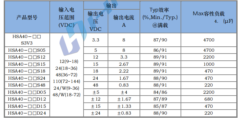 HSA40W 宽电压隔离稳压3.png