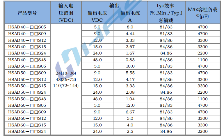 HSAD40～60W 宽电压隔离稳压3.png