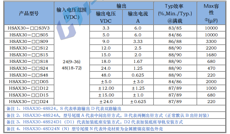 HSAX30W 宽电压隔离稳压3.png