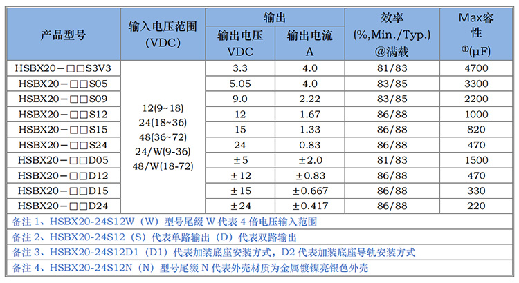 HSBX20W系列_00_02.jpg