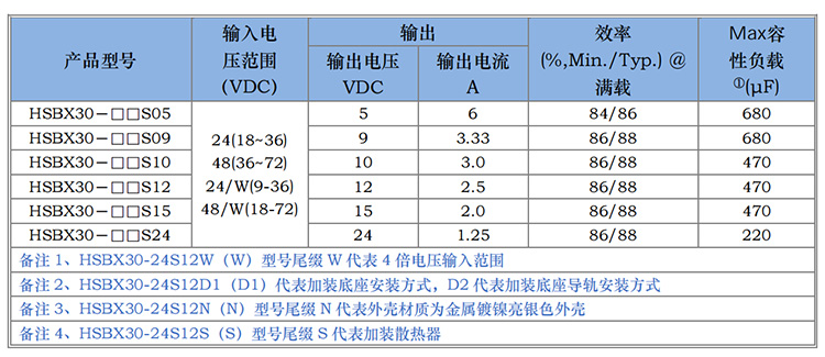 HSBX30W系列_00_03.jpg