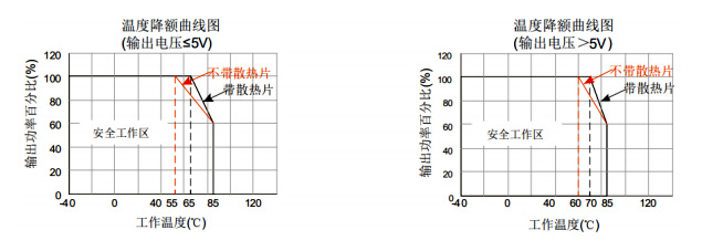 HSAX50W宽电压隔离稳压-3.jpg