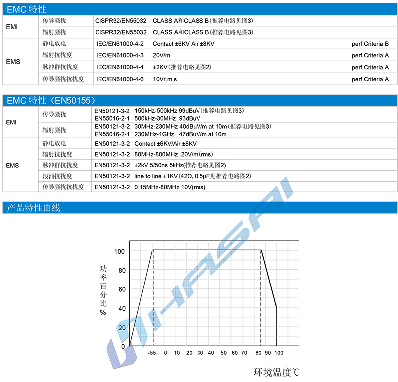 四分之一砖HSGS100WXXGC全国产电源-3.jpg