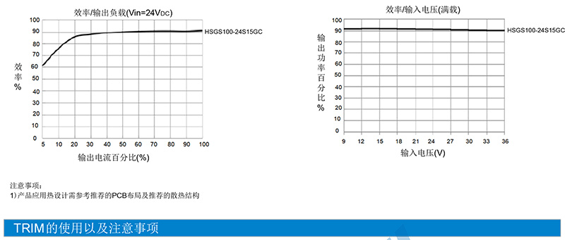 四分之一砖HSGS100WXXGC全国产电源-4-1.jpg